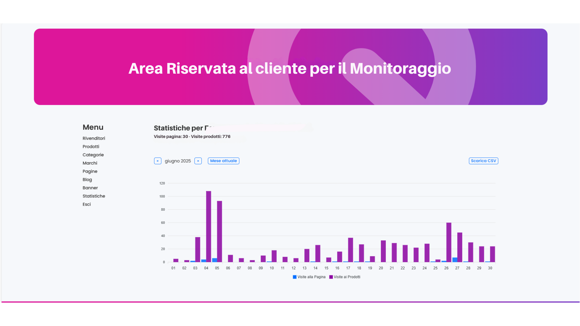 dashboard intuitiva di quitrova per aiutare i negozianti